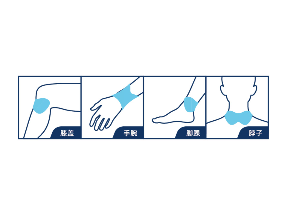         膝盖贴使用方式示意图
